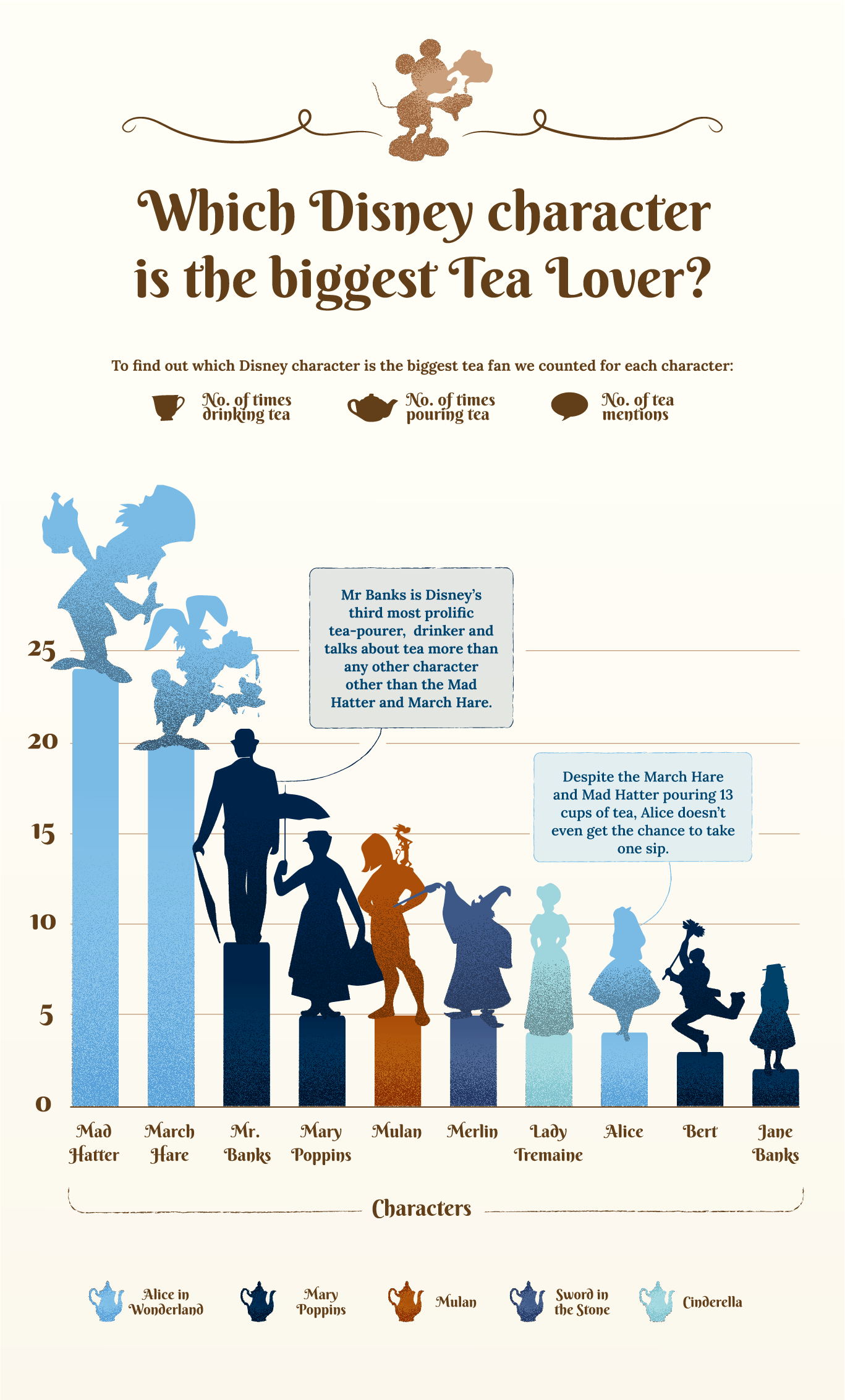 Disney Tea Culture Characters