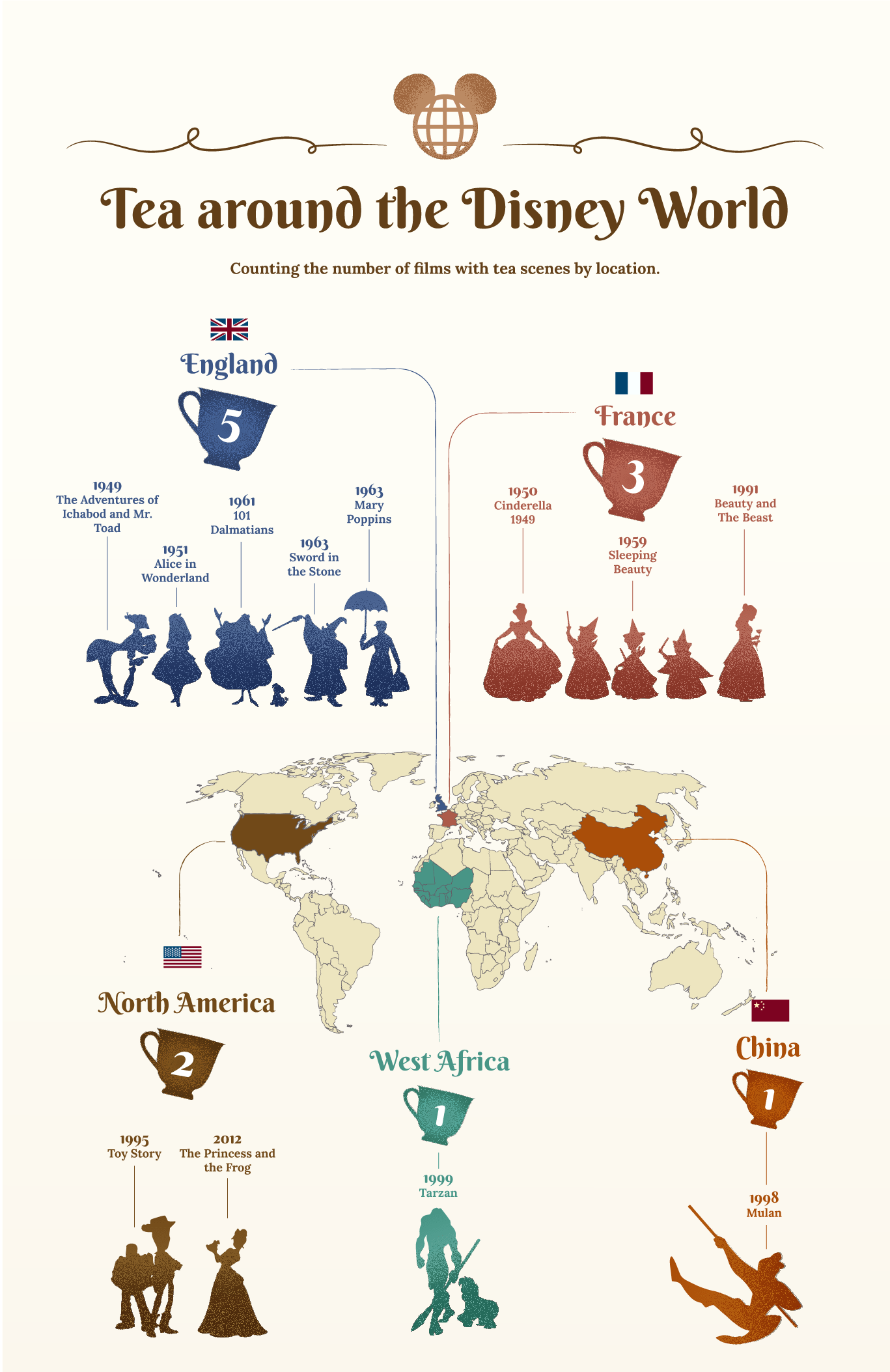 Disney Tea Culture Locations