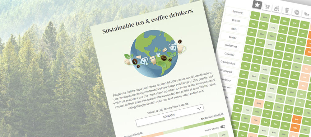 Sustainable Tea and Coffee